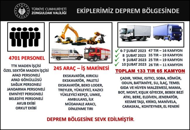 Zonguldak’tan 4701 gönüllü 245 araç deprem bölgesinde